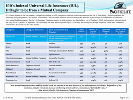 If It's Indexed Universal Life Insurance, It Ought to Be from A