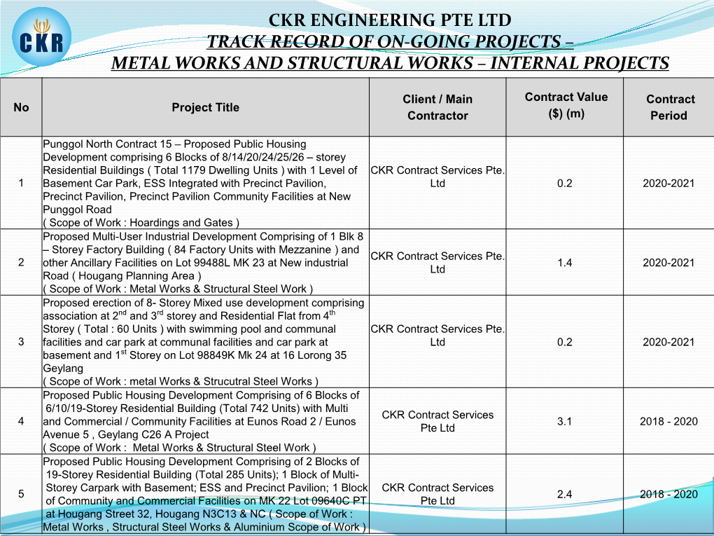 Ckr Engineering Pte Ltd Track Record of On-Going Projects – Metal Works and Structural Works – Internal Projects