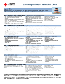 Swimming and Water Safety Skills Chart
