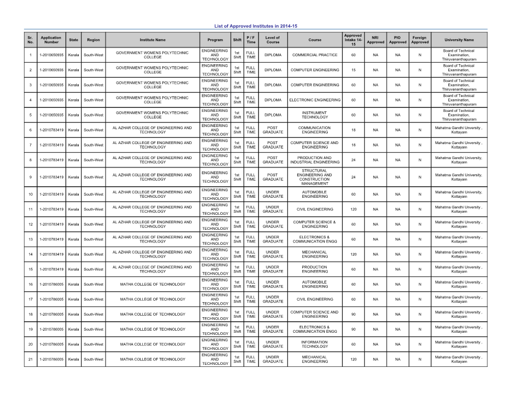 List of Approved Institutes in 2014-15