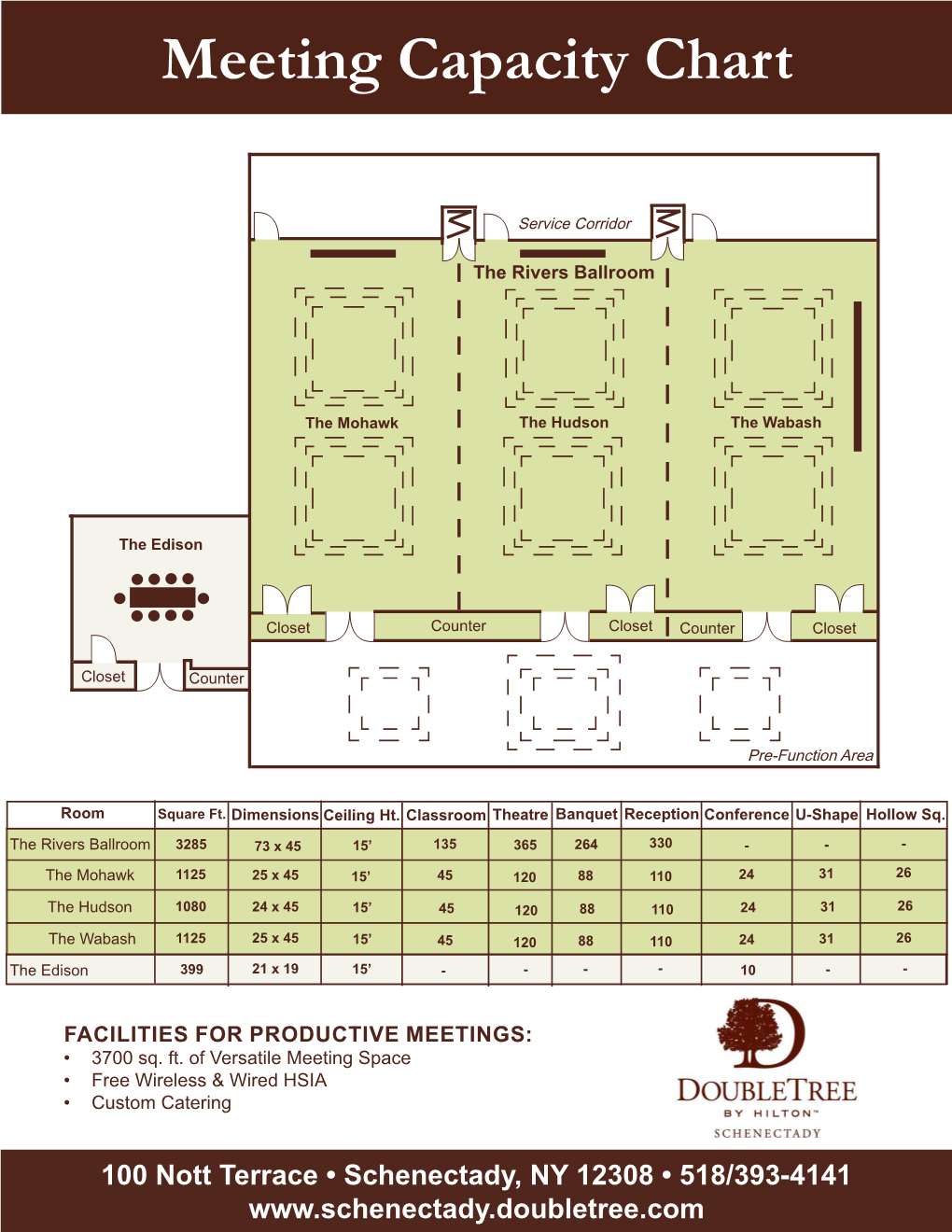 Meeting Capacity Chart