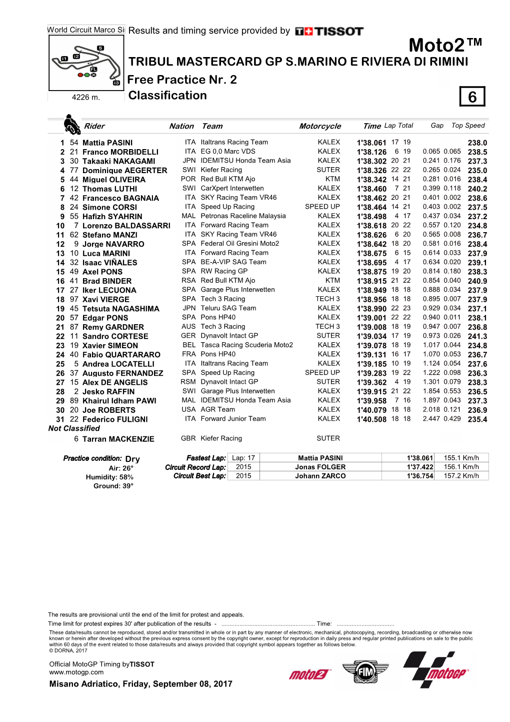 R Practice CLASSIFICATION