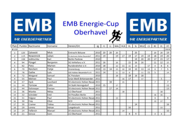 Zwischenstand EMB-Energie Cup 2019 Männl[...]