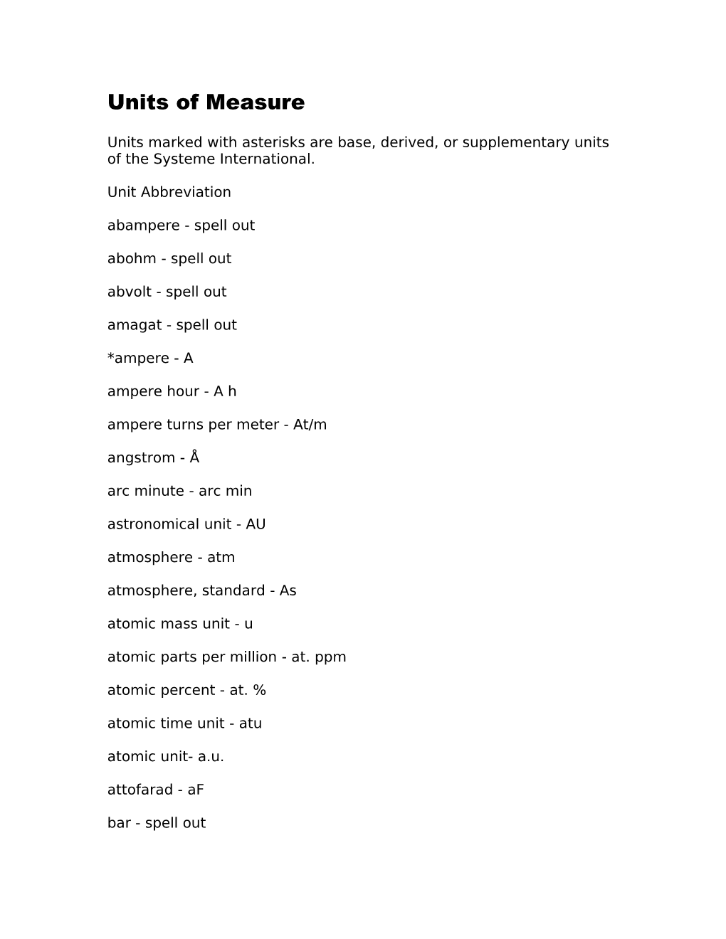 Units of Measure