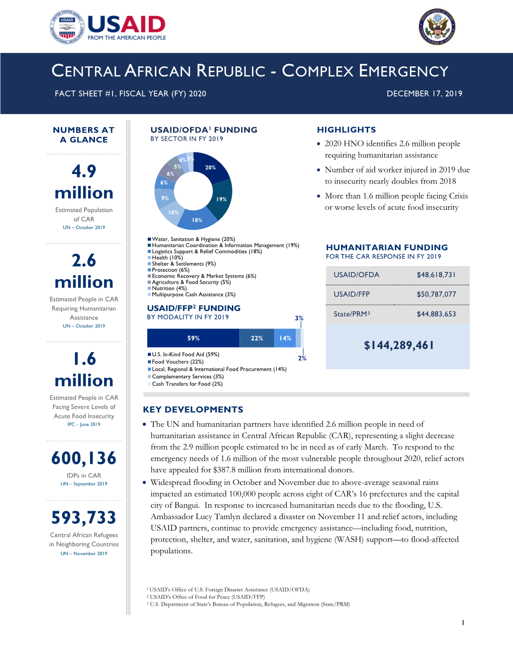 Fact Sheet #1, Fiscal Year (Fy) 2020 December 17, 2019