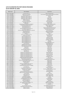 List of Accredited Ppa Port Service Providers (As of January 20, 2020)