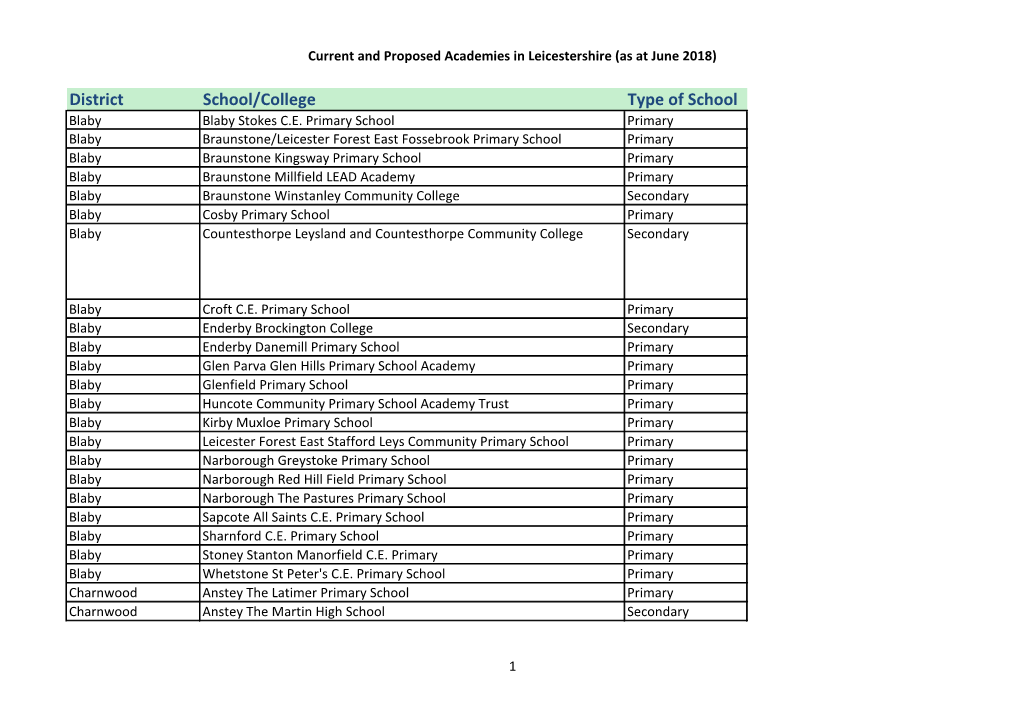 Academies in Leicestershire (As at June 2018)