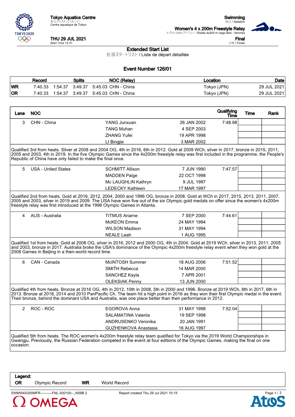 Event Number 126/01 Extended Start List