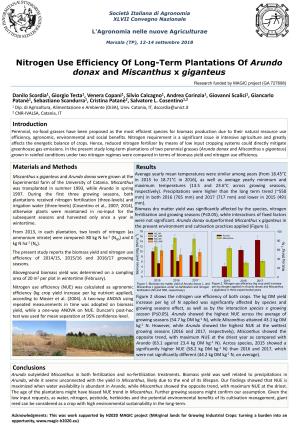 Nitrogen Use Efficiency of Long-Term Plantations of Arundo Donax and Miscanthus X Giganteus Research Funded by MAGIC Project (GA 727698)