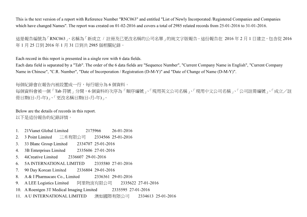 新成立/ 註冊及已更改名稱的公司名單list of Newly Incorporated