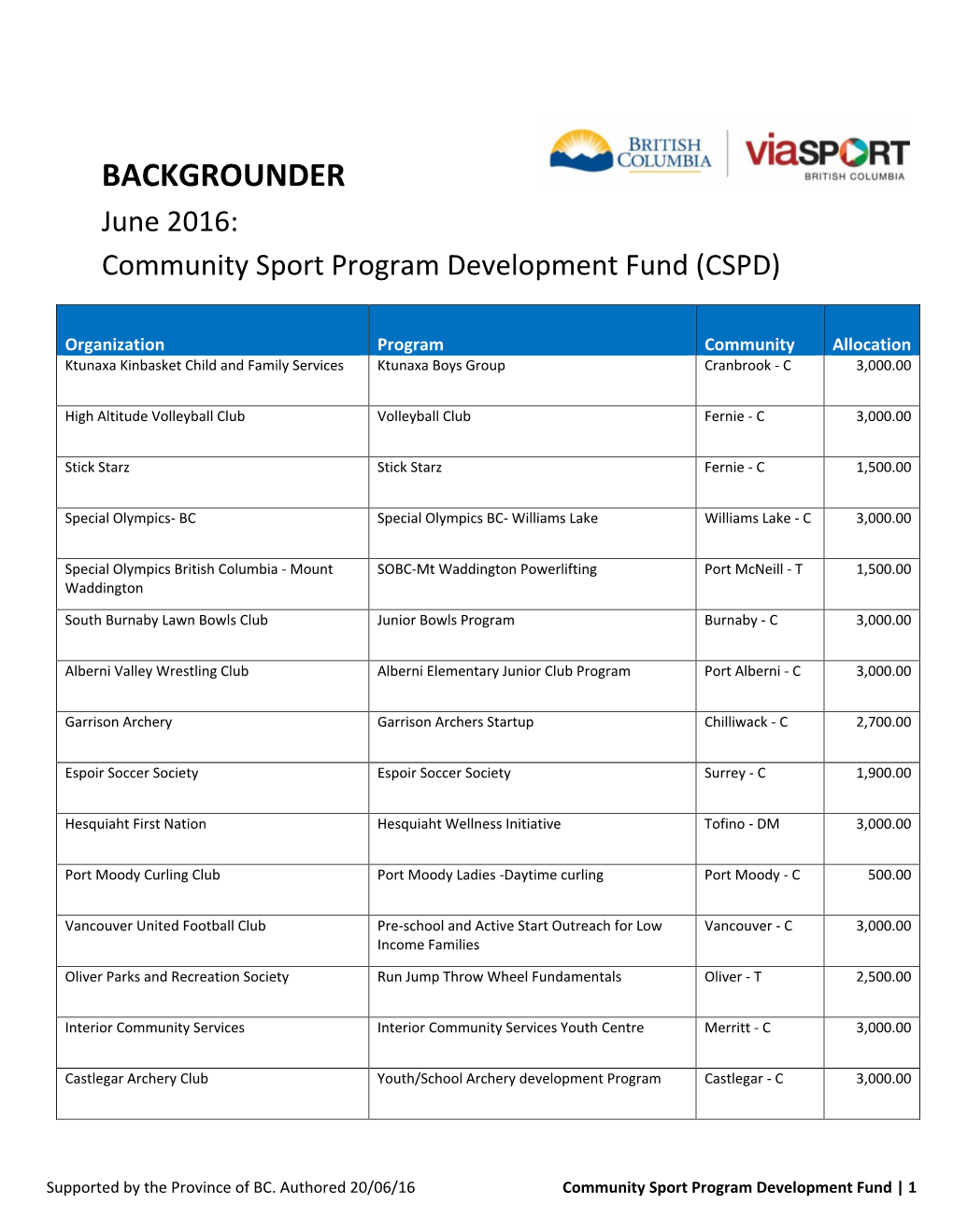 BACKGROUNDER June 2016