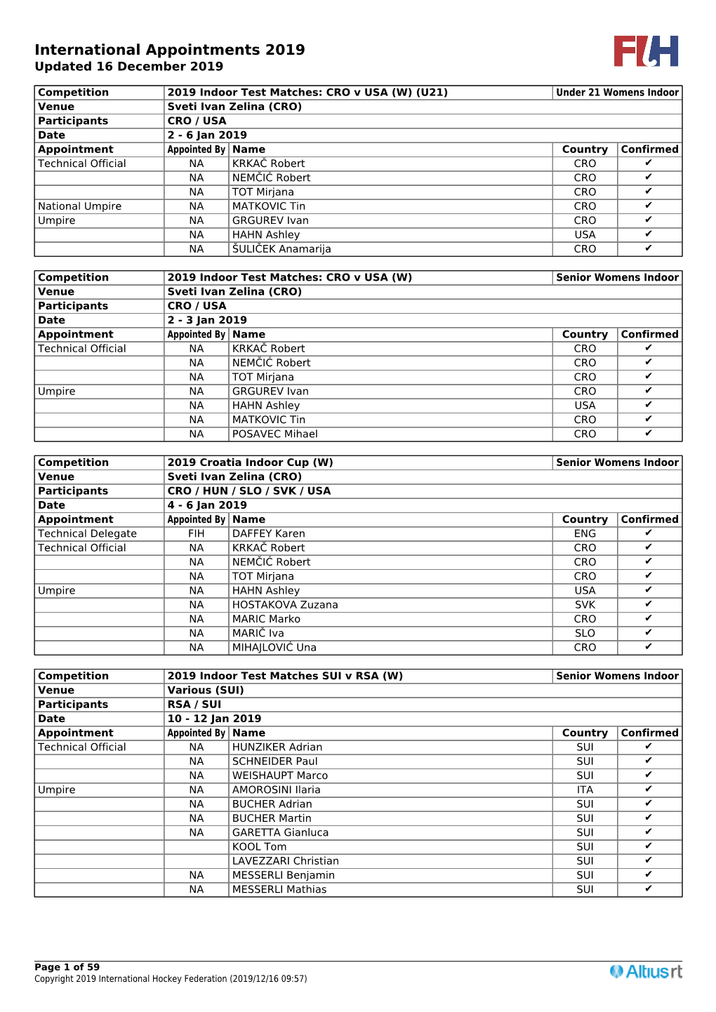 International Appointments 2019 Updated 16 December 2019