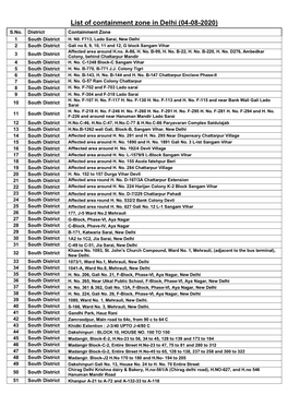 List of Containment Zone in Delhi (04-08-2020) S.No