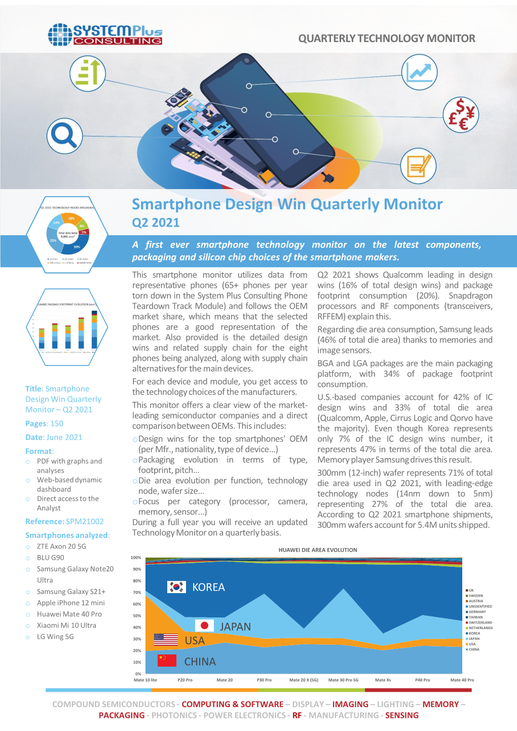Smartphone Design Win Quarterly Monitor