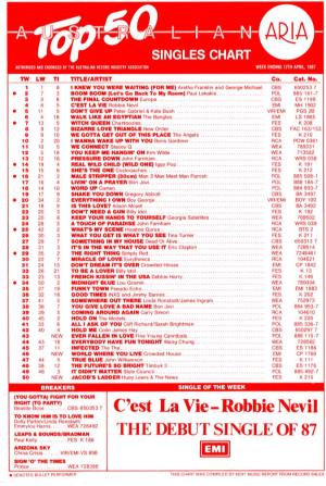 ARIA Charts, 1987-04-12 to 1987-06-28