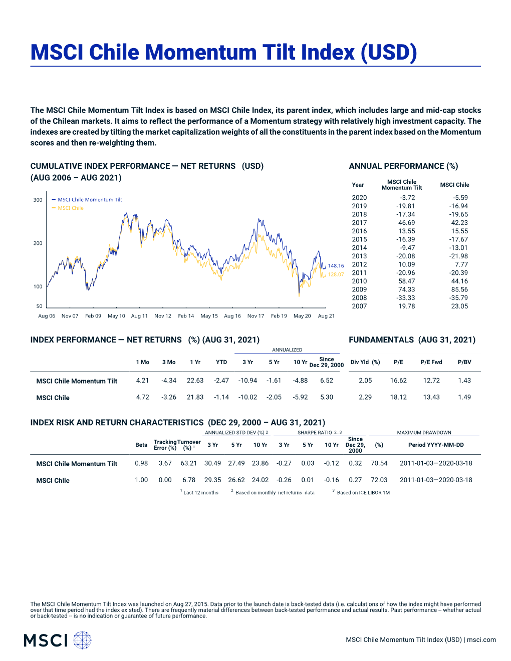 MSCI Chile Momentum Tilt Index (USD)