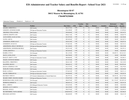 EIS Administrator and Teacher Salary and Benefits Report - School Year 2021 9/15/2021 11:55 Am