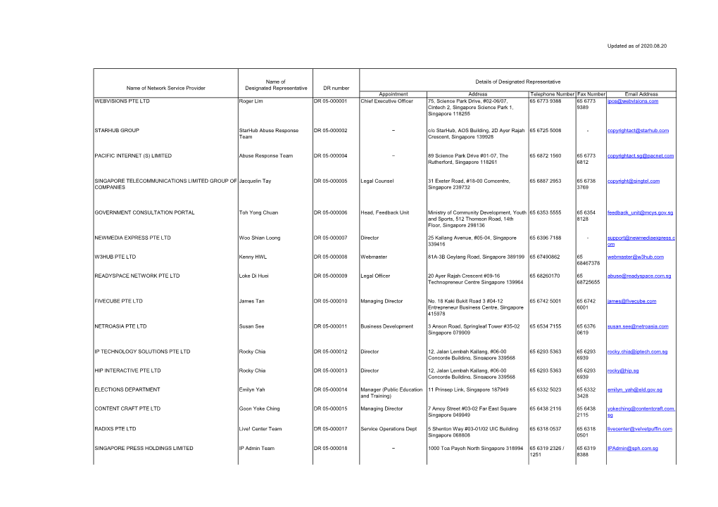 Updated As of 2020.08.20 Appointment Address Telephone