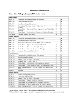 Department of Indian Music Name of the PG Degree Program