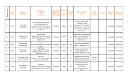 Comp. Sl. No Name S/D/W/O Designation & Office Address Date of First Application (Receving) Basic Pay / Pay in Pay Band Type