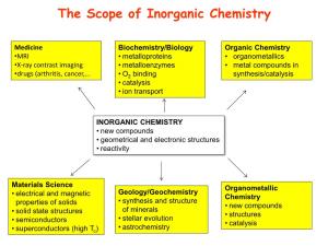 The Scope of Inorganic Chemistry