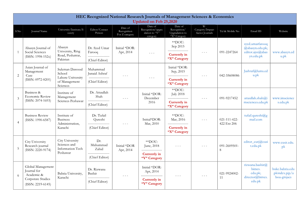 HEC Recognized National Research Journals of Management Sciences & Economics Updated on Feb 25,2020