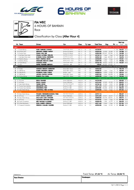 Race 6 HOURS of BAHRAIN FIA WEC Classification by Class (After