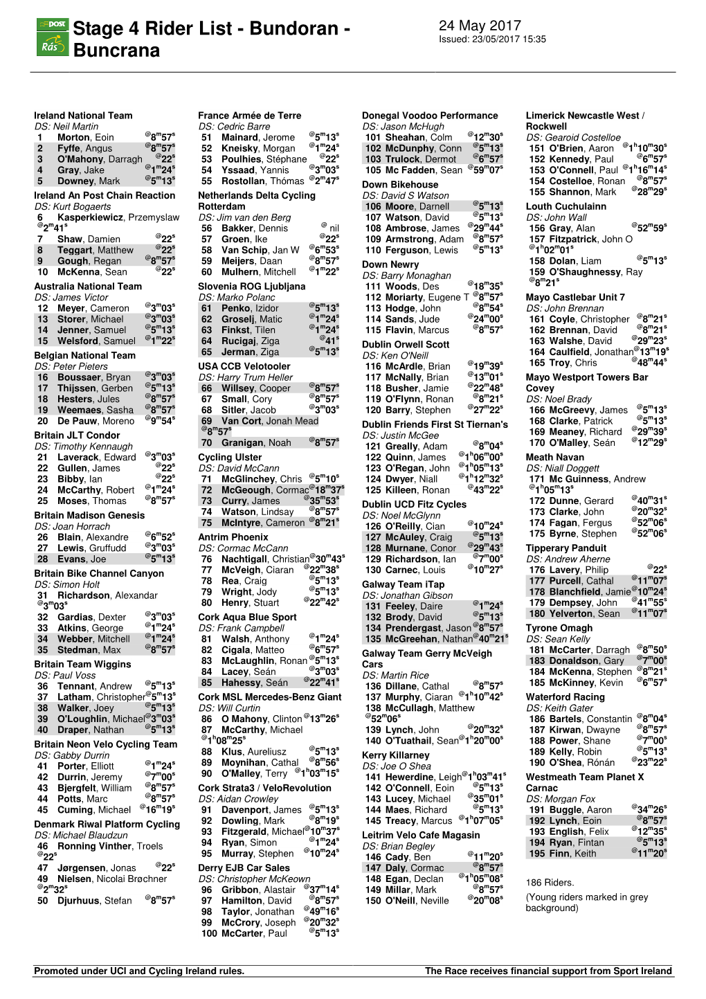 Stage 4 Rider List - Bundoran - 24 May 2017 Issued: 23/05/2017 15:35 Buncrana
