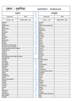 Puruliya Village List