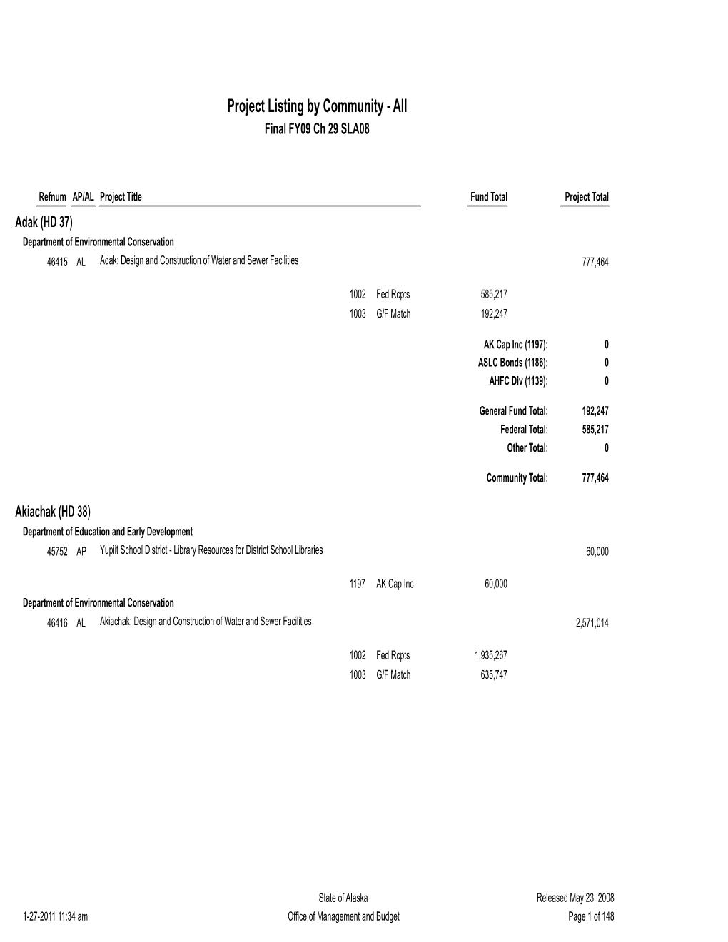 Project Listing by Community - All Final FY09 Ch 29 SLA08