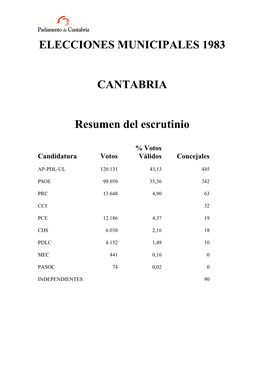 Elecciones Municipales 1983