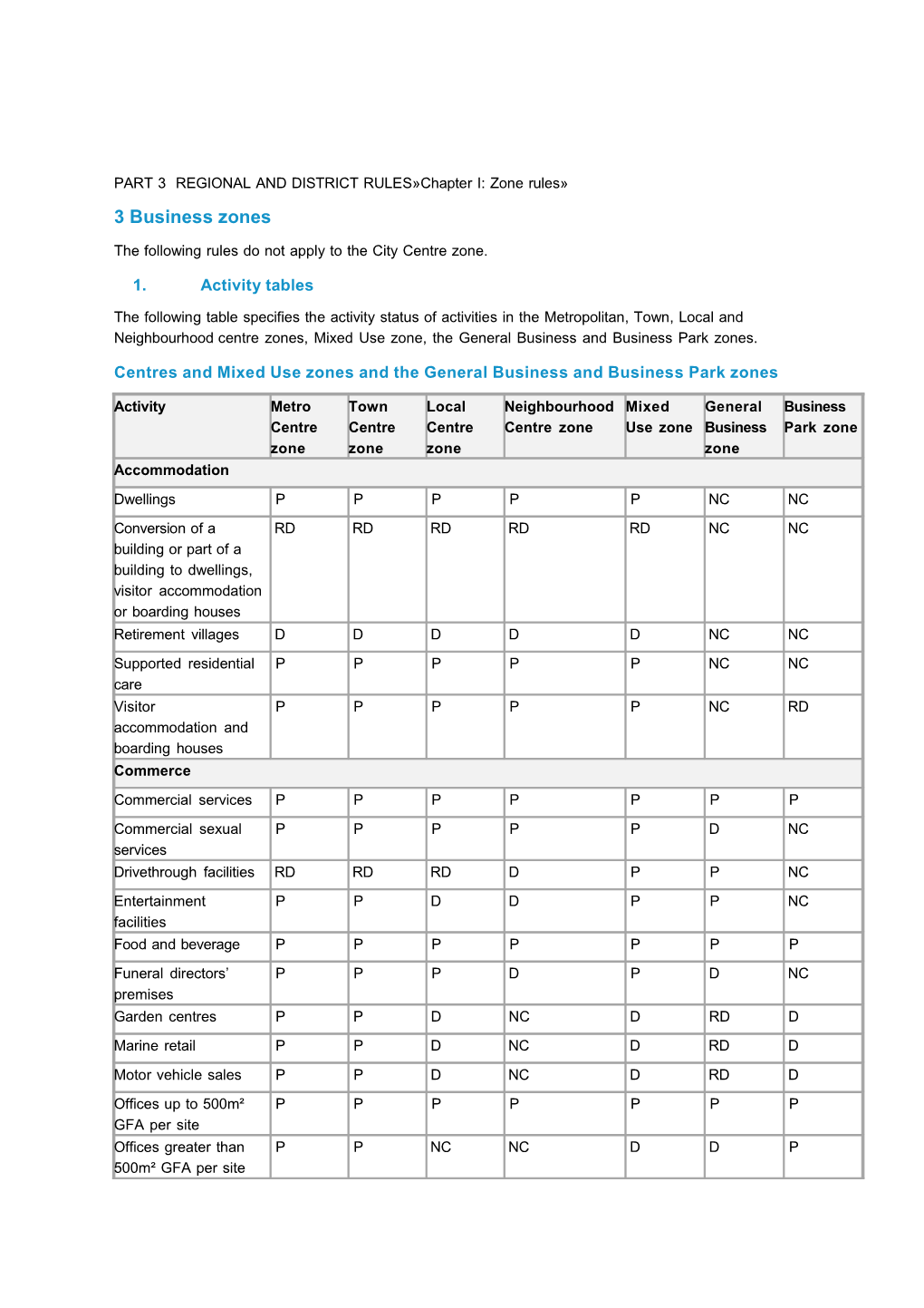 The Proposed Auckland Unitary Plan - Chapter I 3: Business