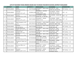 List of Teachers Those Orders Issued Due to Excess Teacher in School District Faisalabad