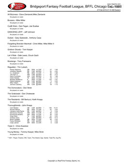 Final Rosters