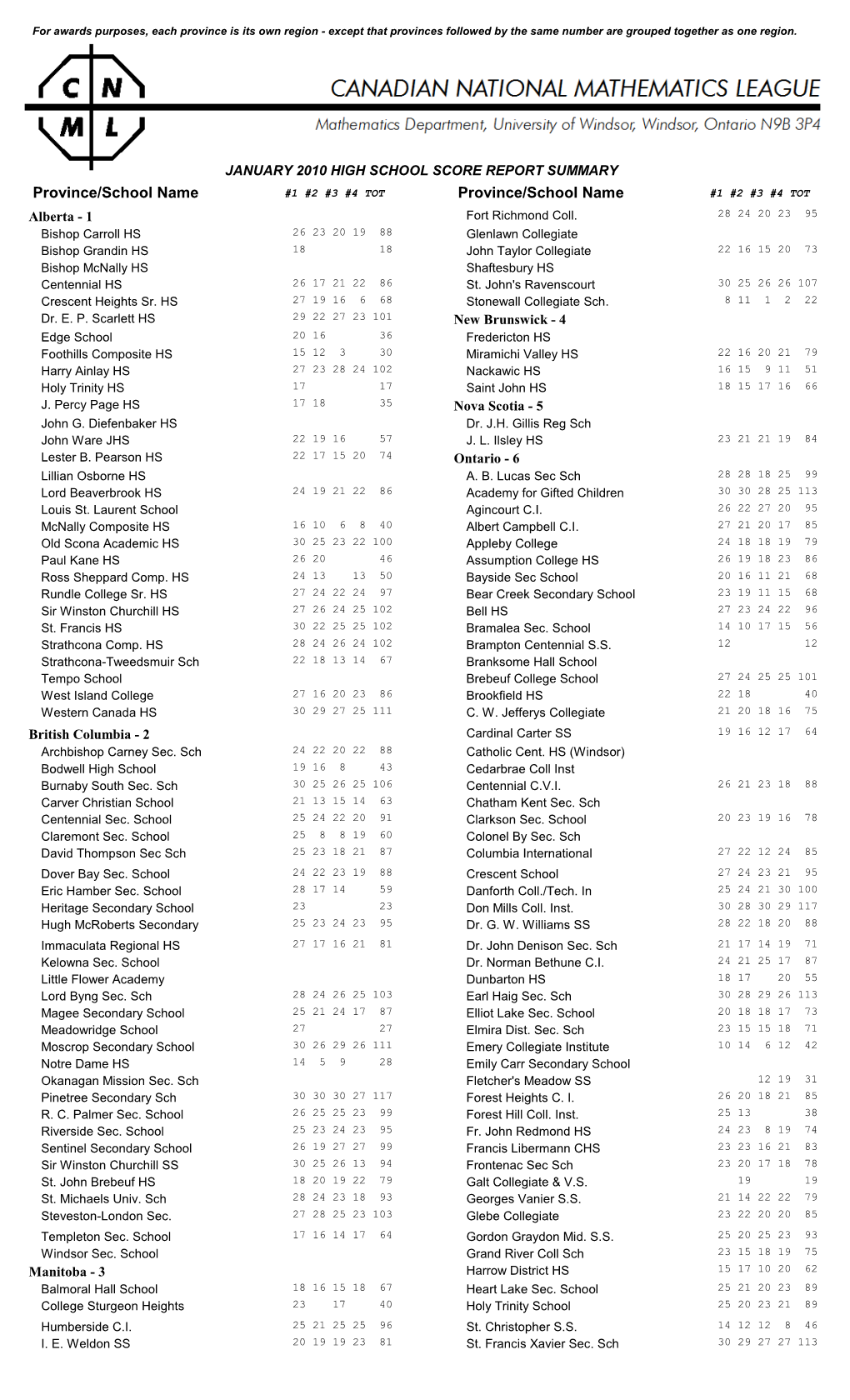 Province/School Name Province/School Name