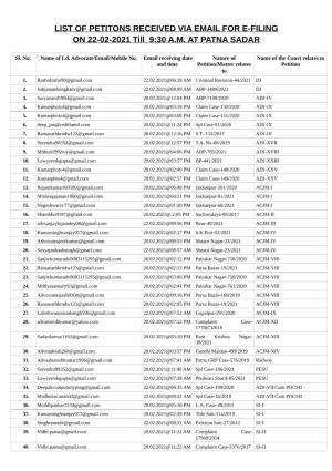 LIST of PETITONS RECEIVED VIA EMAIL for E-FILING on 22-02-2021 Till 9:30 A.M