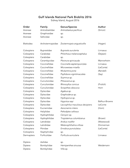 Gulf Islands National Park Bioblitz 2016 Sidney Island, August 2016