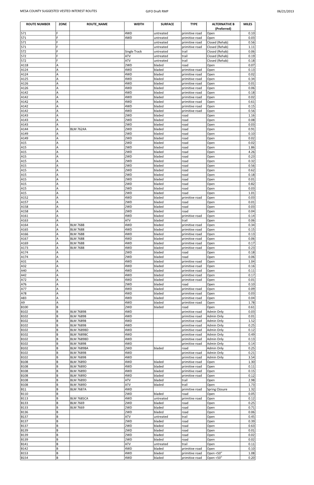 Vested Interest Route List.Pdf