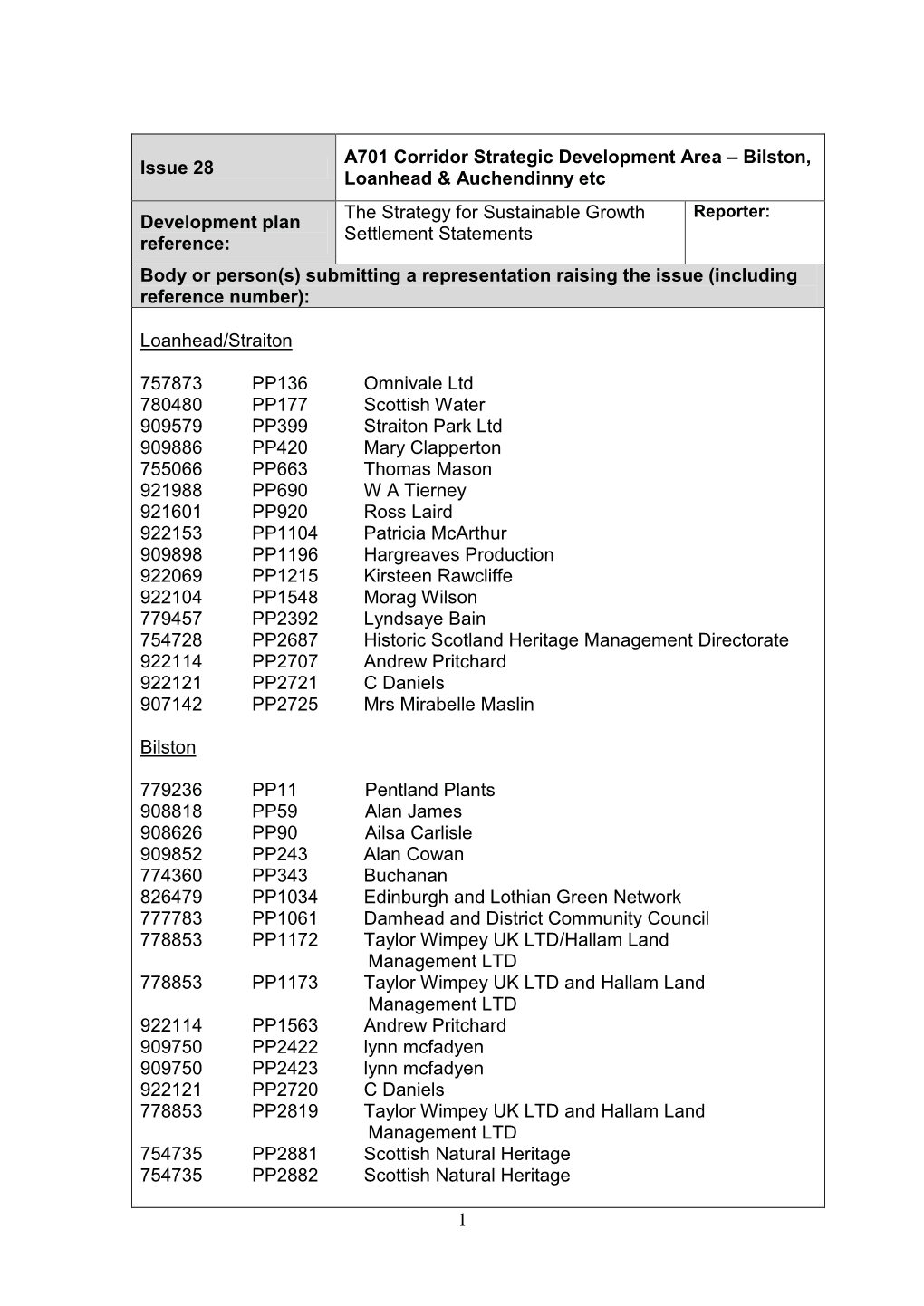 Bilston, Loanhead & Auchendinny Etc Development Plan Reference