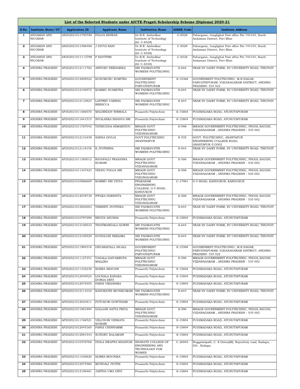 List of the Selected Students Under AICTE-Pragati Scholarship Scheme (Diploma) 2020-21