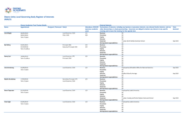 Register of Interests 2020-21 (PDF)