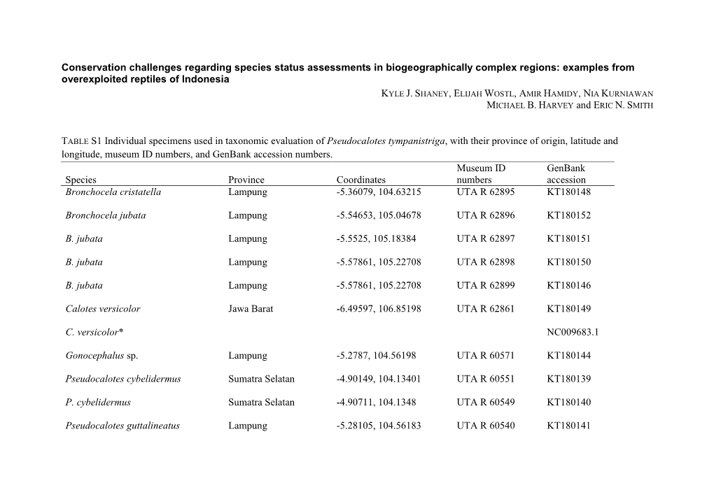 Conservation Challenges Regarding Species Status Assessments in Biogeographically Complex Regions: Examples from Overexploited Reptiles of Indonesia KYLE J
