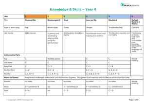 Knowledge & Skills – Year 4