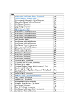 June 1. Confederate Soldiers and Sailors Monument AL 2. Admiral Raphael Semmes Statue AL 3