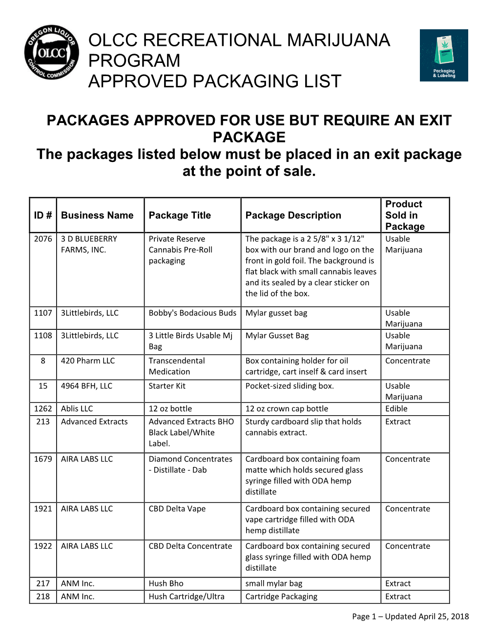 Olcc Recreational Marijuana Program Approved Packaging List