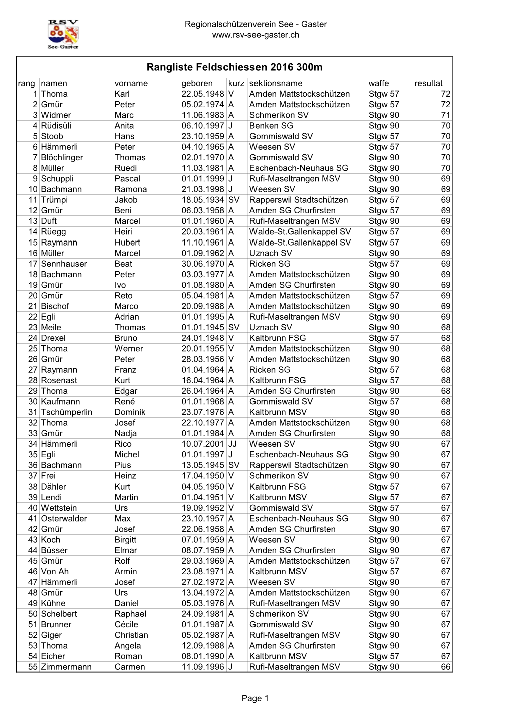 Rangliste 300M