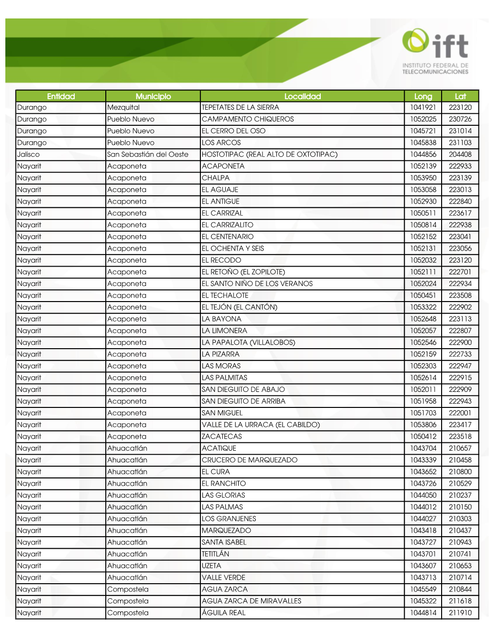 Entidad Municipio Localidad Long