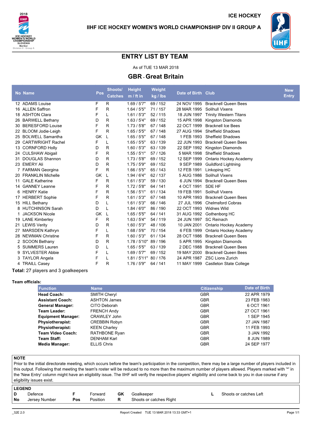 Entry List by Team