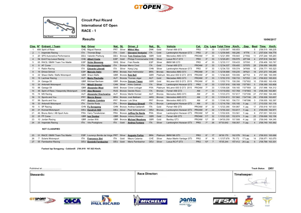 Circuit Paul Ricard International GT Open RACE - 1