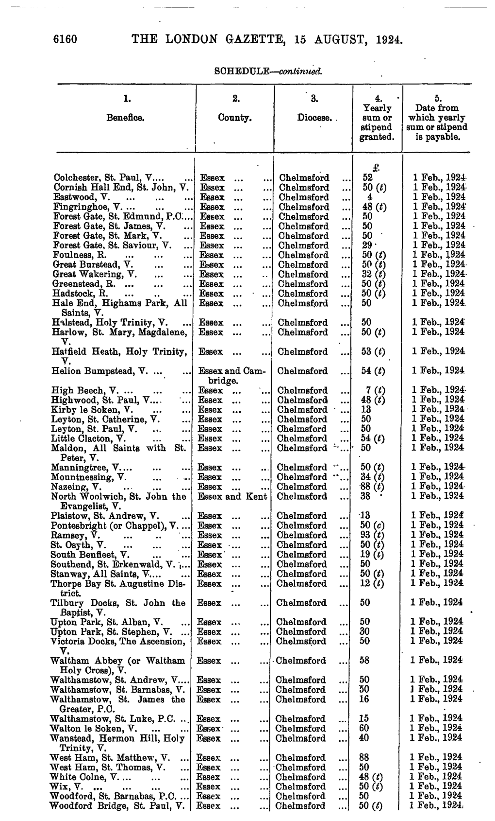 6160 the London Gazette, 15 August, 1924